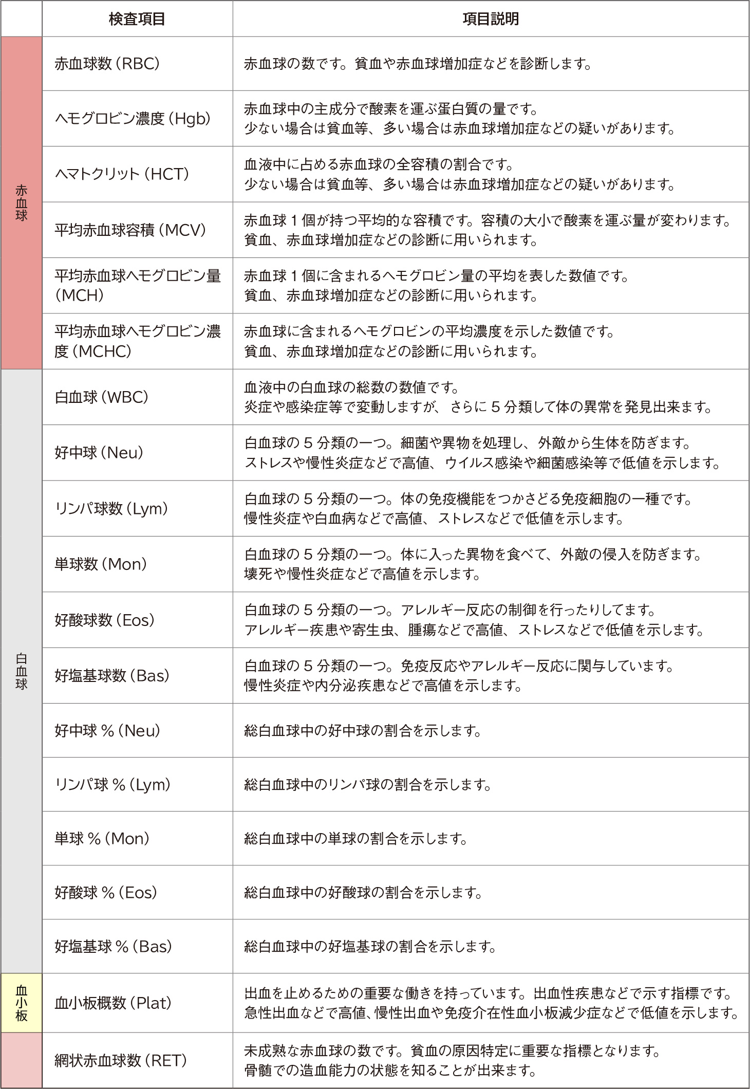 血球検査