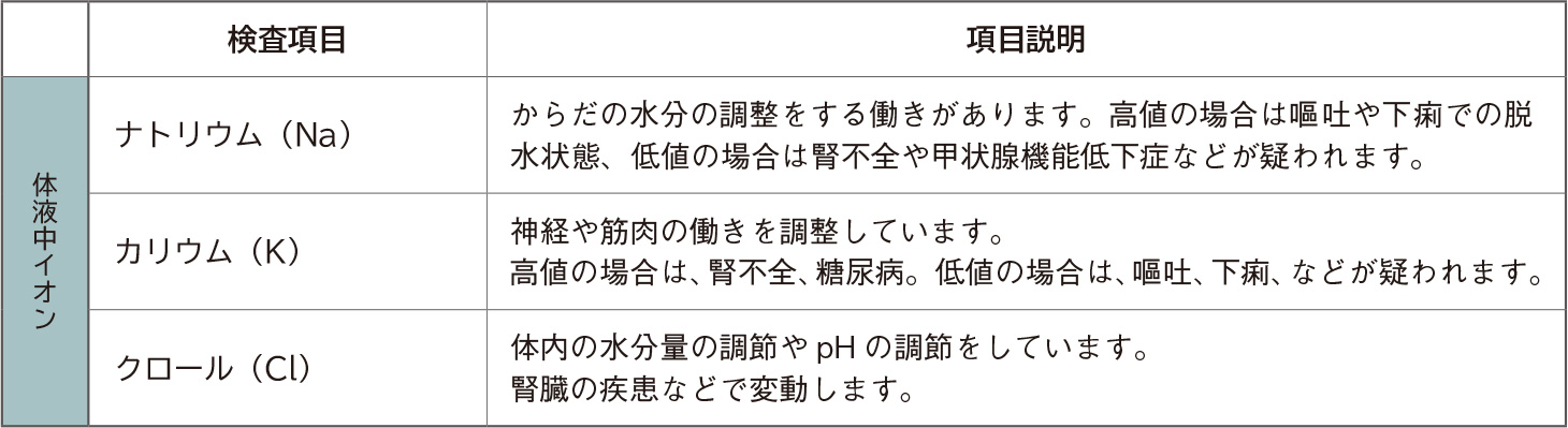 生化学検査 電解質